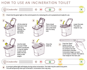 Instructions for using the Cinderella Freedom Incinerating Toilet, featuring steps for setup and operation from Cabin Depot.