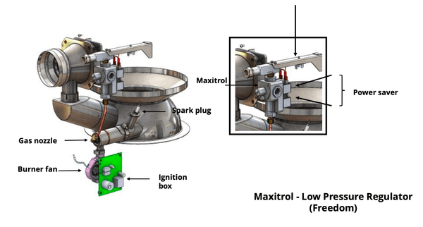 Illustration of Maxitrol low-pressure regulator for Cinderella Freedom models, featuring gas nozzle, spark plug, and ignition box.