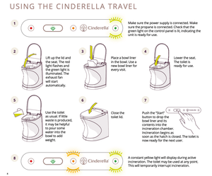 Step-by-step guide using Cinderella Travel Incineration Toilet from Cabin Depot, showing setup, use, and maintenance instructions.