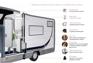 Cinderella Travel Installation Kit details for Cabin Depot RV setup, showing ventilation and plumbing components for mobile toilets.