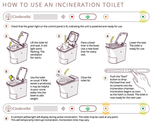 Cinderella Comfort Incineration Toilet Instruction Guide from Cabin Depot, illustrating 8 steps for effective toilet usage with visuals.